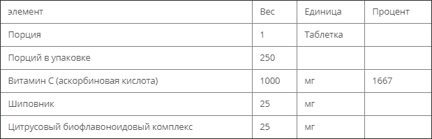 Now Foods С-1000 With Rose Hips And Bioflavonoids, 250 Tablets (NF0687) 685585 фото